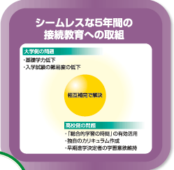 シームレスな５年間の接続教育への取組