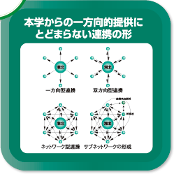 大学からの一方向的提供にとどまらない連携の形