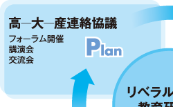 高・大・産連絡会議