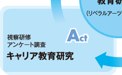 キャリア教育研究