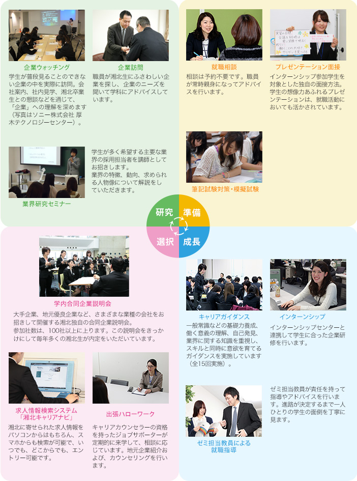 就職活動の4つのプロセス