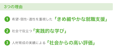 6つのポイント