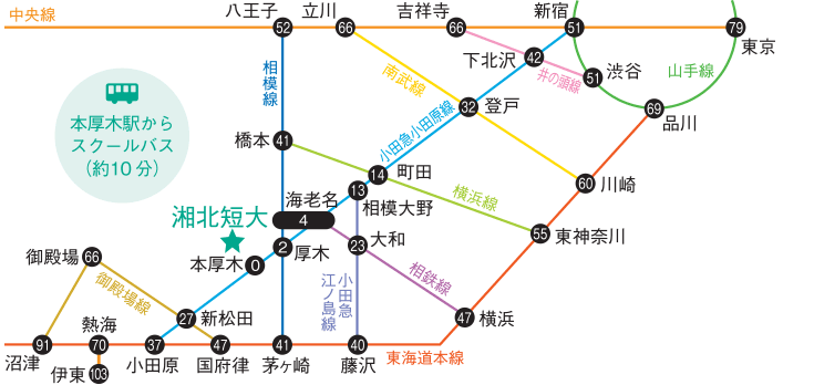 電車路線図