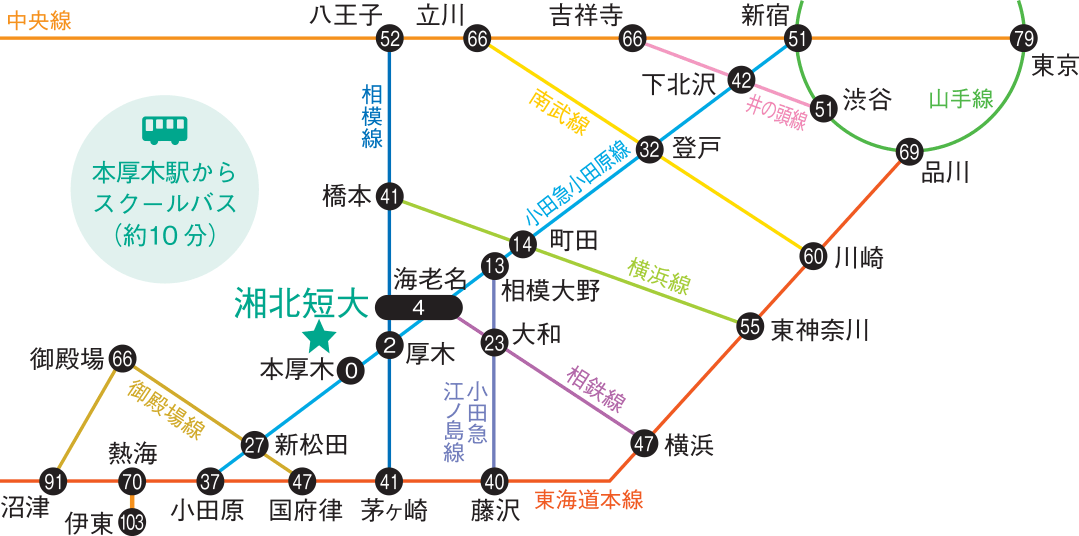 電車路線図