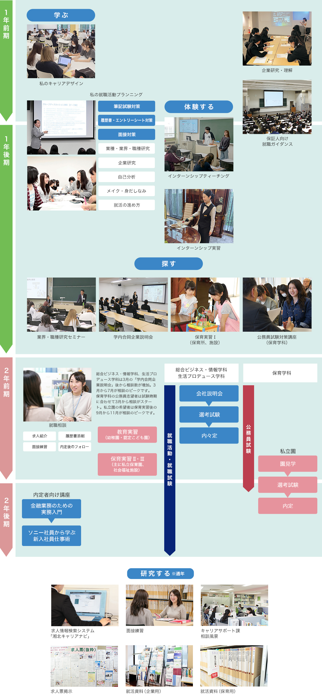 就職活動サポート