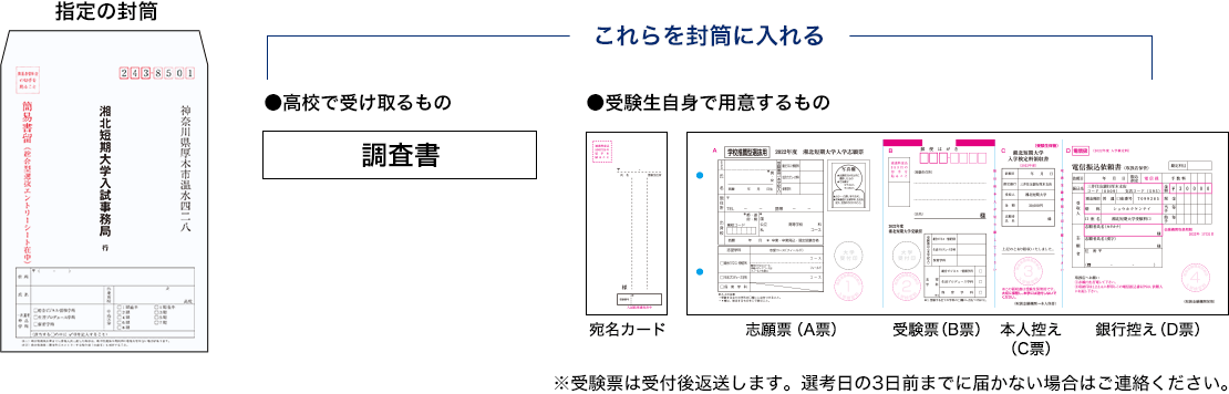 一般選抜 入試情報 湘北短期大学 受験生サイト 一般選抜 入試情報 湘北短期大学 受験生サイト
