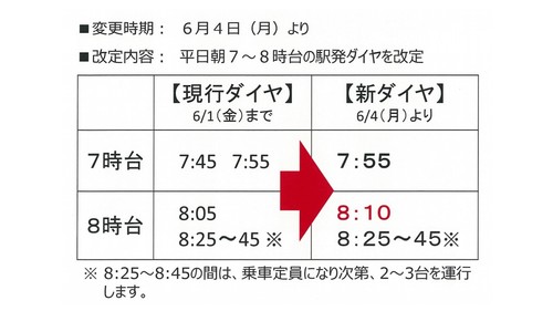 6 4 月 スクールバス運行時刻変更のお知らせ 湘北短期大学